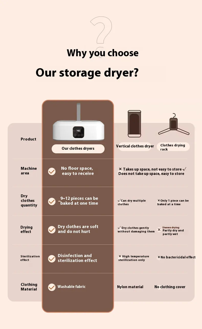 Secador de Viagem Mini Portátil Dobrável